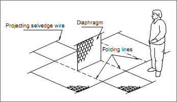 Assembly of Gabions