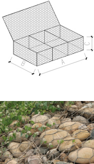 Gabions Parameter