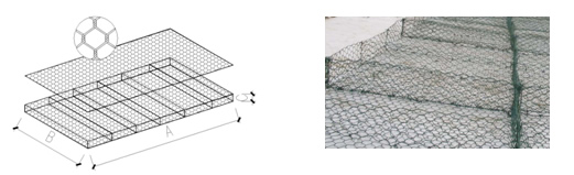 Gabion Production Process