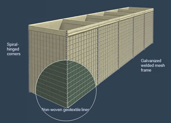 Hesco barrier structure: welded mesh frame, hinged corners and geotextile liners