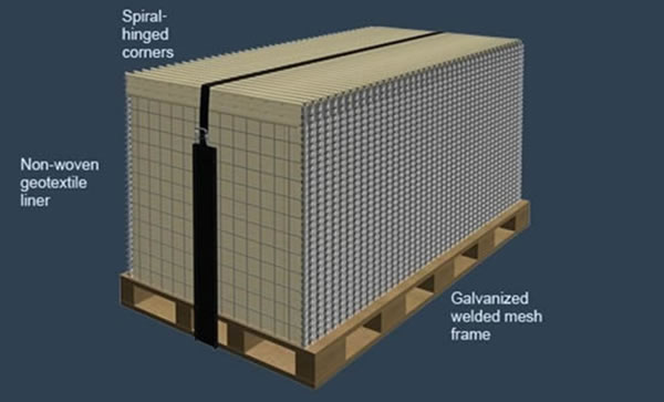 Hesco Barrier with Spiral Hinged Corners