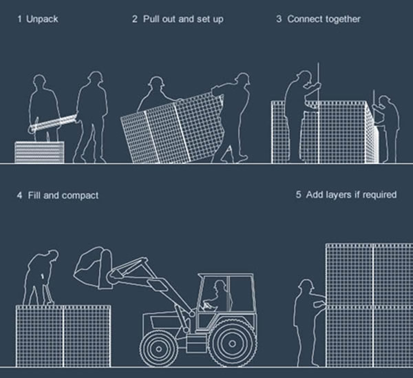 Hesco Barrier Installation Steps